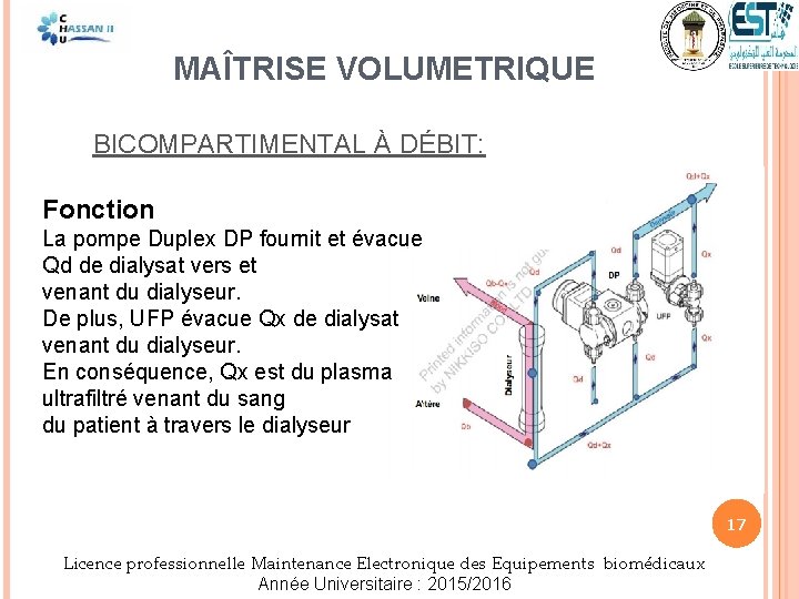 MAÎTRISE VOLUMETRIQUE BICOMPARTIMENTAL À DÉBIT: Fonction La pompe Duplex DP fournit et évacue Qd