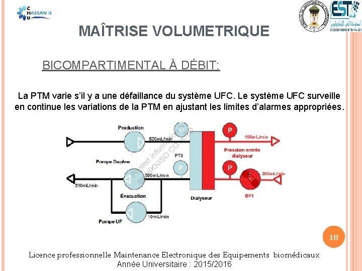 MAÎTRISE VOLUMETRIQUE BICOMPARTIMENTAL À DÉBIT: La PTM varie s’il y a une défaillance du