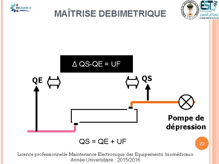  MAÎTRISE DEBIMETRIQUE Δ QS-QE = UF QS QE Pompe de dépression QS =