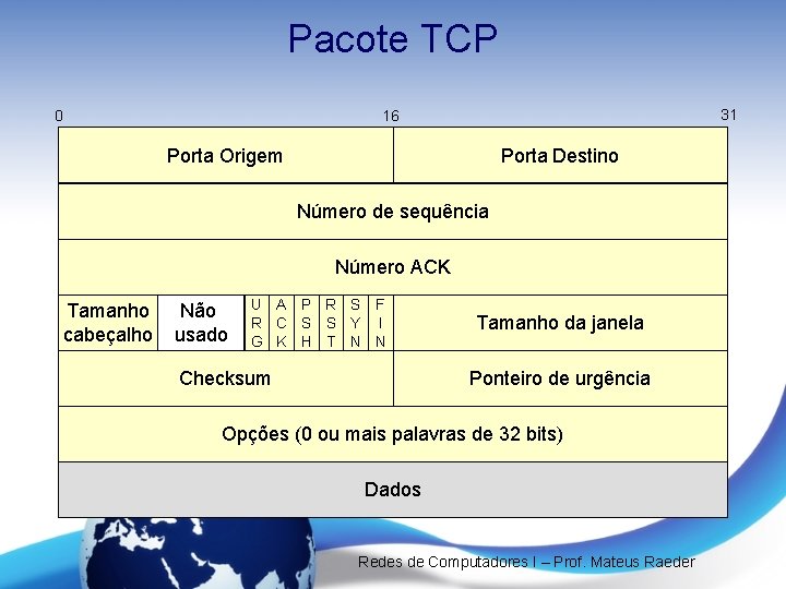 Pacote TCP 0 31 16 Porta Origem Porta Destino Número de sequência Número ACK