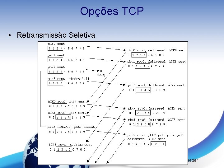 Opções TCP • Retransmissão Seletiva Redes de Computadores I – Prof. Mateus Raeder 