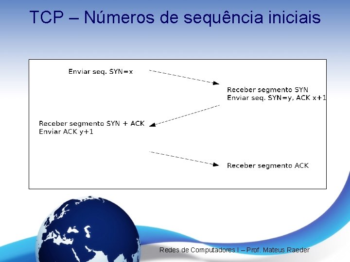 TCP – Números de sequência iniciais Redes de Computadores I – Prof. Mateus Raeder TCP – Números de sequência iniciais Redes de Computadores I – Prof. Mateus Raeder
