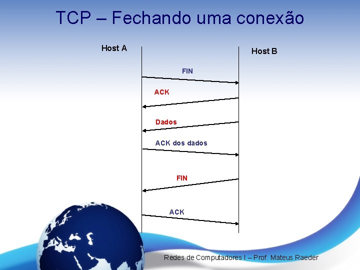 TCP – Fechando uma conexão Host A Host B FIN ACK Dados ACK dos TCP – Fechando uma conexão Host A Host B FIN ACK Dados ACK dos