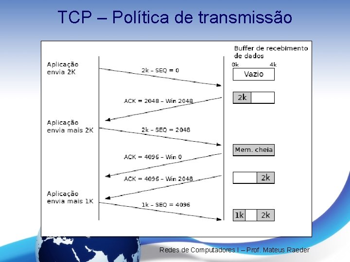 TCP – Política de transmissão Redes de Computadores I – Prof. Mateus Raeder TCP – Política de transmissão Redes de Computadores I – Prof. Mateus Raeder