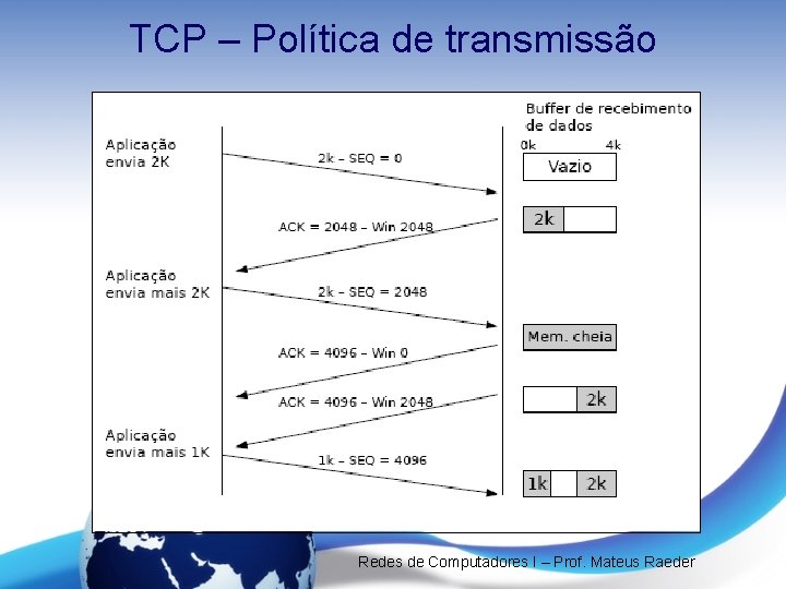 TCP – Política de transmissão Redes de Computadores I – Prof. Mateus Raeder 