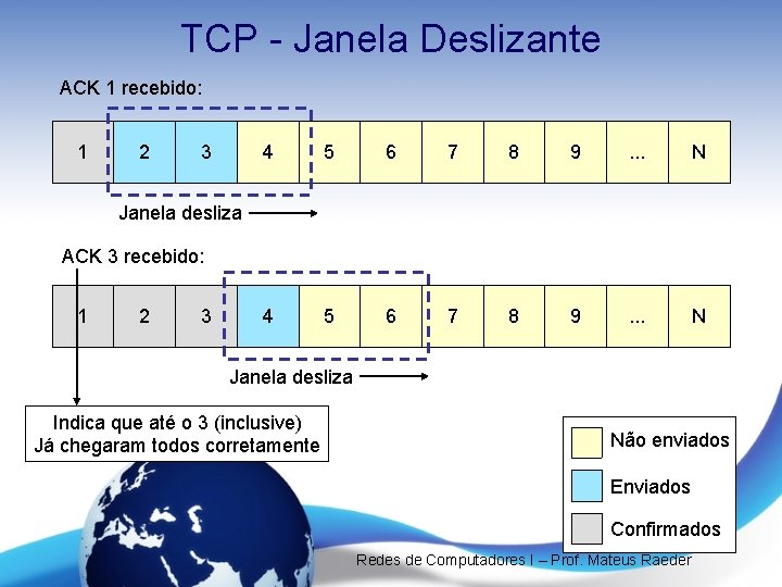TCP - Janela Deslizante ACK 1 recebido: 1 2 3 4 5 6 7 TCP - Janela Deslizante ACK 1 recebido: 1 2 3 4 5 6 7