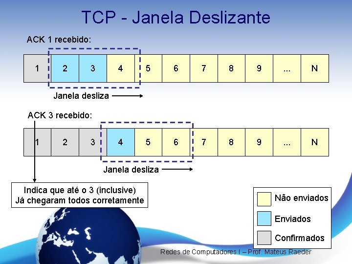 TCP - Janela Deslizante ACK 1 recebido: 1 2 3 4 5 6 7