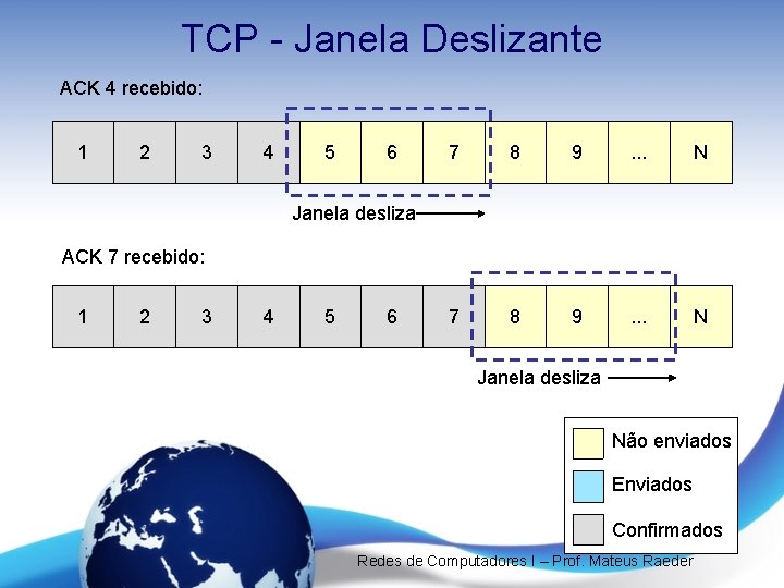 TCP - Janela Deslizante ACK 4 recebido: 1 2 3 4 5 6 7
