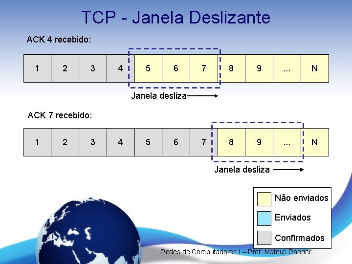 TCP - Janela Deslizante ACK 4 recebido: 1 2 3 4 5 6 7 TCP - Janela Deslizante ACK 4 recebido: 1 2 3 4 5 6 7