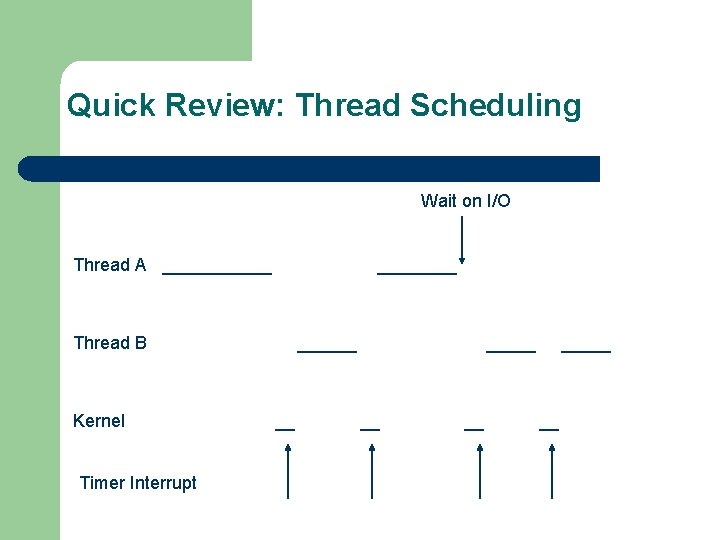 Quick Review: Thread Scheduling Wait on I/O Thread A ______ Thread B Kernel Timer