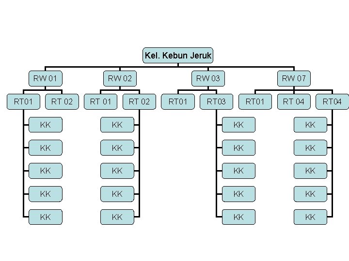 Kel. Kebun Jeruk RW 01 RT 02 RW 02 RT 01 RT 02 RW