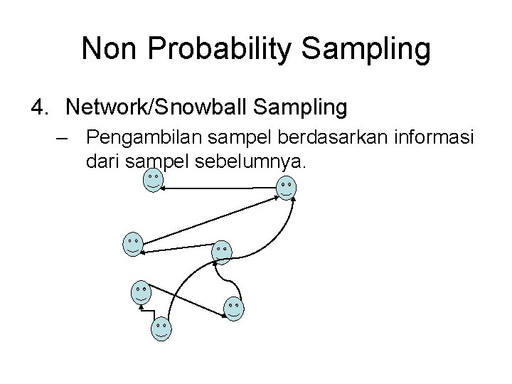 Non Probability Sampling 4. Network/Snowball Sampling – Pengambilan sampel berdasarkan informasi dari sampel sebelumnya.