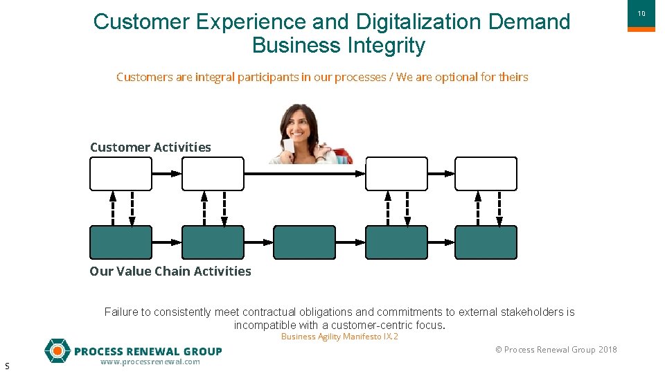 Customer Experience and Digitalization Demand Business Integrity Customers are integral participants in our processes