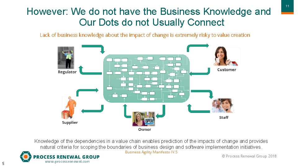 However: We do not have the Business Knowledge and Our Dots do not Usually