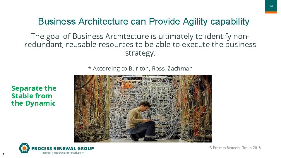 1313 Business Architecture can Provide Agility capability The goal of Business Architecture is ultimately