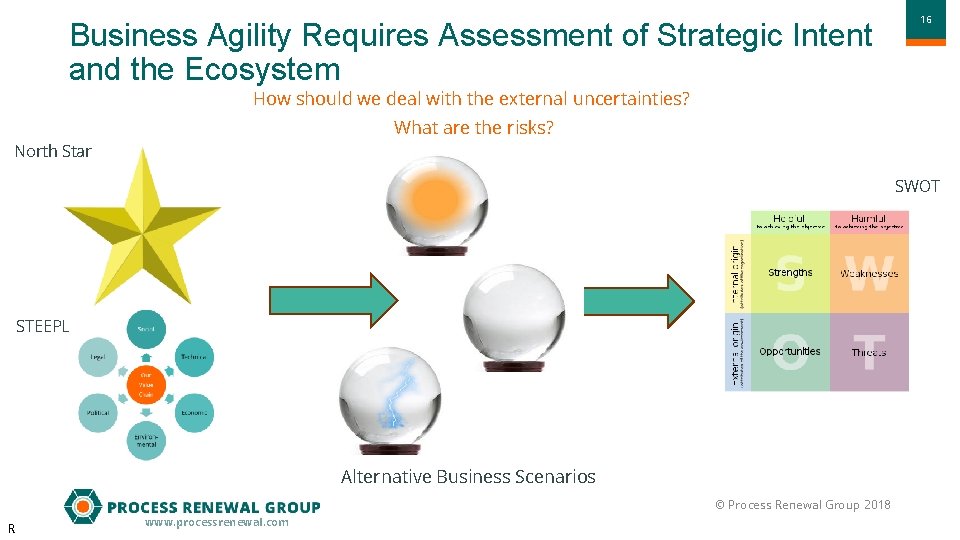 Business Agility Requires Assessment of Strategic Intent and the Ecosystem 1616 How should we