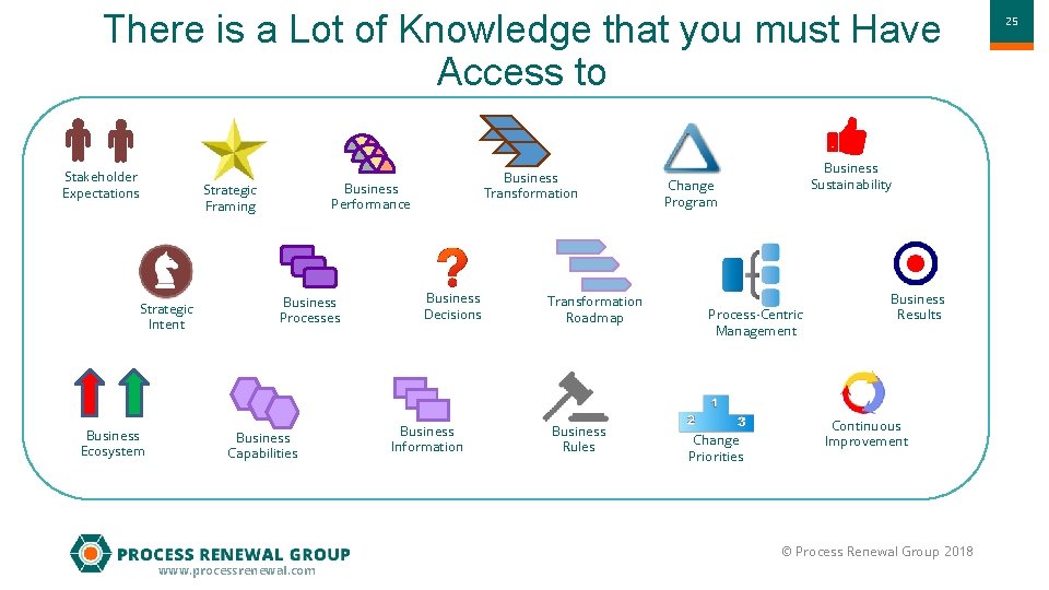 There is a Lot of Knowledge that you must Have Access to Stakeholder Expectations