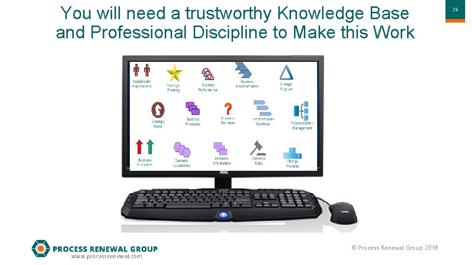 You will need a trustworthy Knowledge Base and Professional Discipline to Make this Work