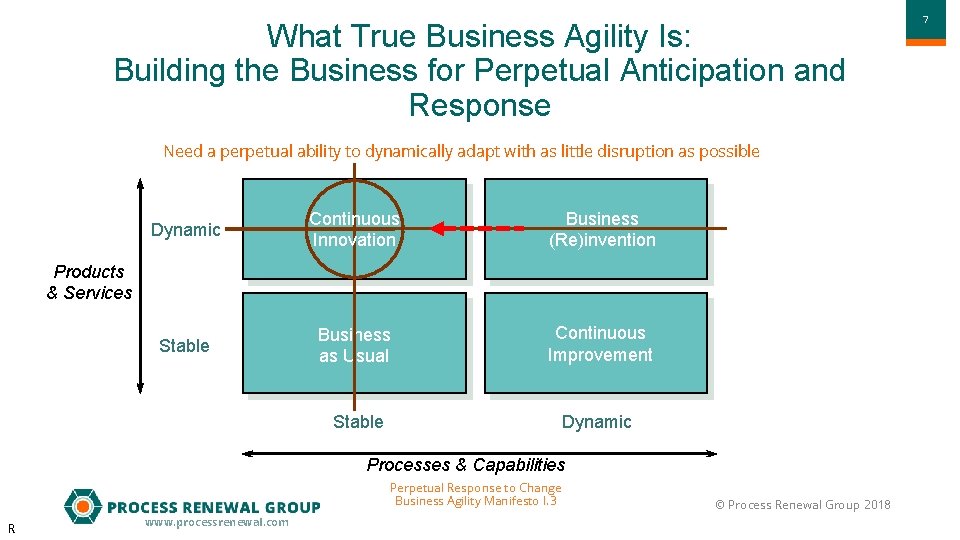 What True Business Agility Is: Building the Business for Perpetual Anticipation and Response Need