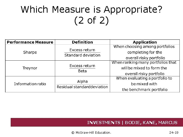 Which Measure is Appropriate? (2 of 2) INVESTMENTS | BODIE, KANE, MARCUS © Mc.