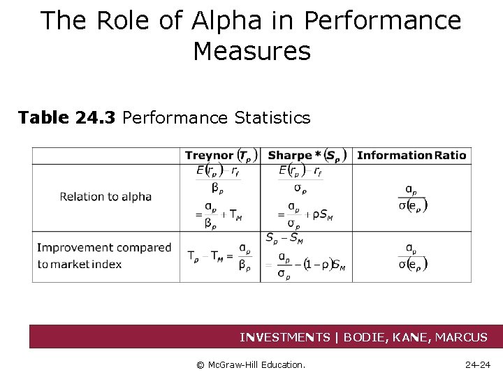 The Role of Alpha in Performance Measures Table 24. 3 Performance Statistics INVESTMENTS |