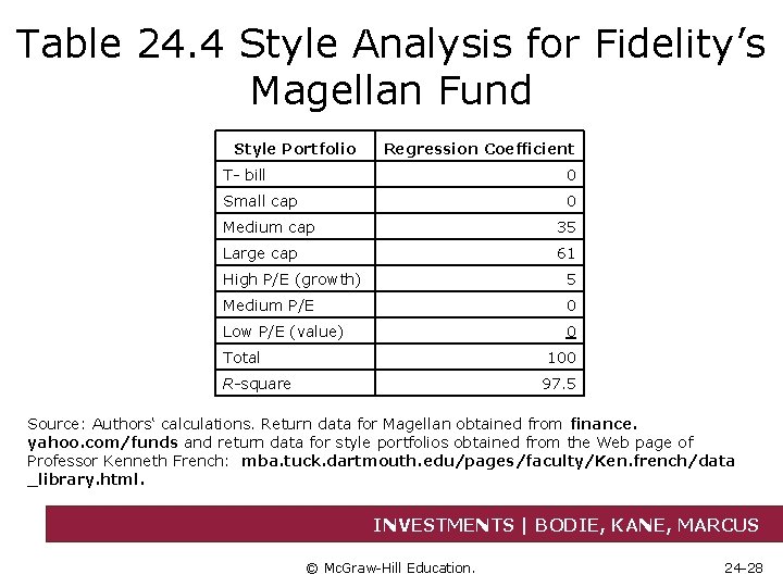 Table 24. 4 Style Analysis for Fidelity’s Magellan Fund Style Portfolio Regression Coefficient T-