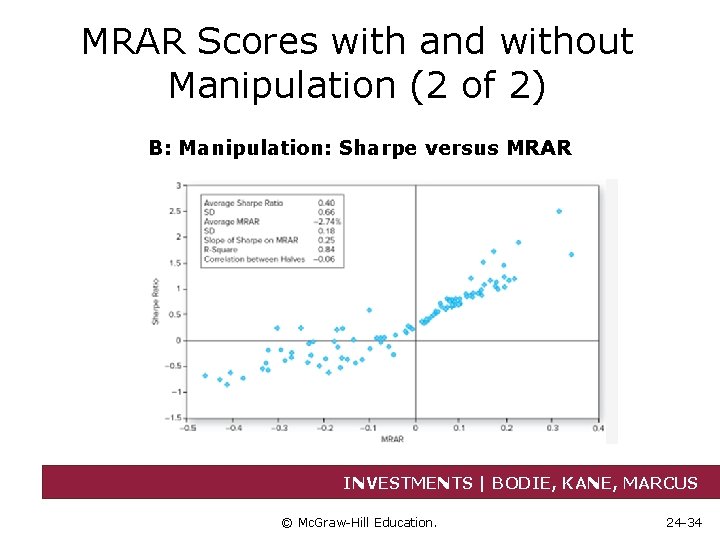 MRAR Scores with and without Manipulation (2 of 2) B: Manipulation: Sharpe versus MRAR