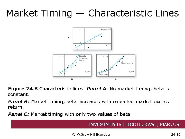 Market Timing — Characteristic Lines Figure 24. 8 Characteristic lines. Panel A: No market