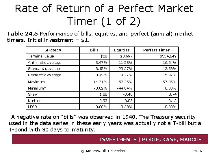 Rate of Return of a Perfect Market Timer (1 of 2) Table 24. 5