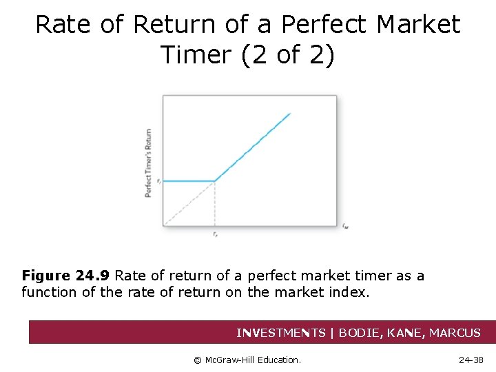 Rate of Return of a Perfect Market Timer (2 of 2) Figure 24. 9