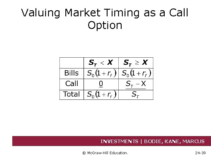Valuing Market Timing as a Call Option INVESTMENTS | BODIE, KANE, MARCUS © Mc.