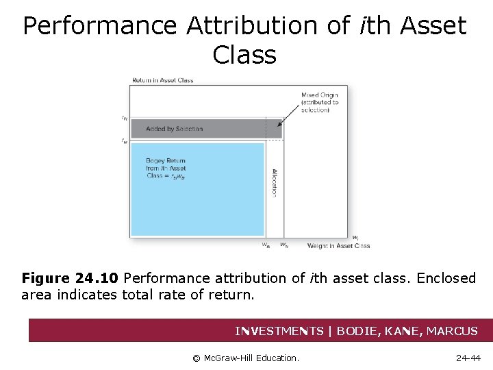 Performance Attribution of ith Asset Class Figure 24. 10 Performance attribution of ith asset