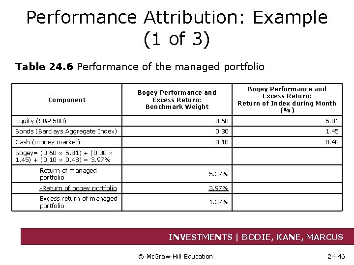 Performance Attribution: Example (1 of 3) Table 24. 6 Performance of the managed portfolio