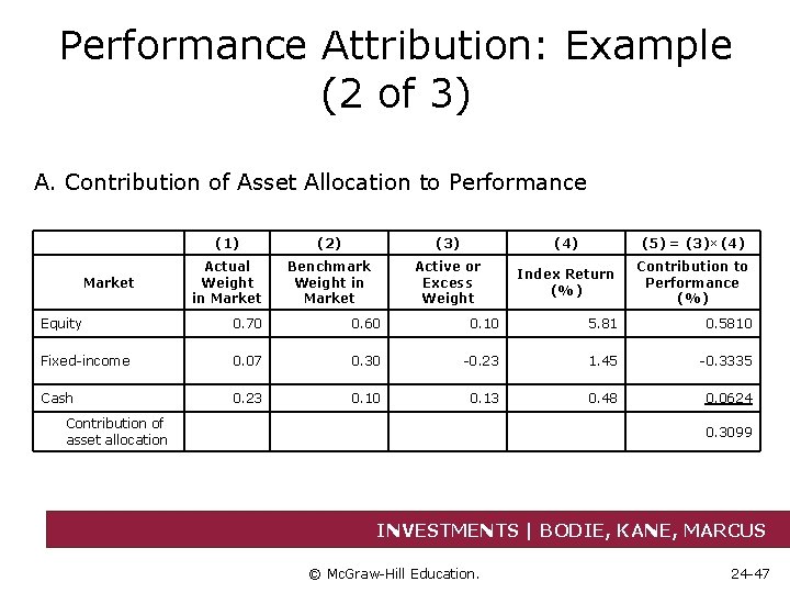 Performance Attribution: Example (2 of 3) A. Contribution of Asset Allocation to Performance Market