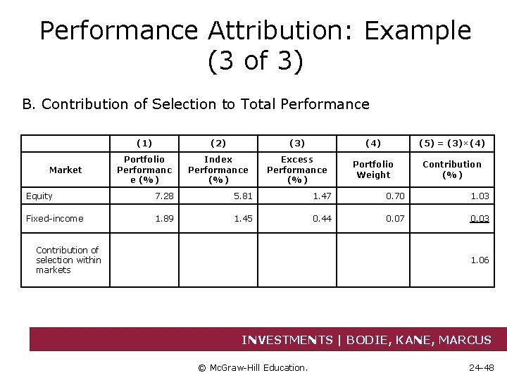 Performance Attribution: Example (3 of 3) B. Contribution of Selection to Total Performance (1)
