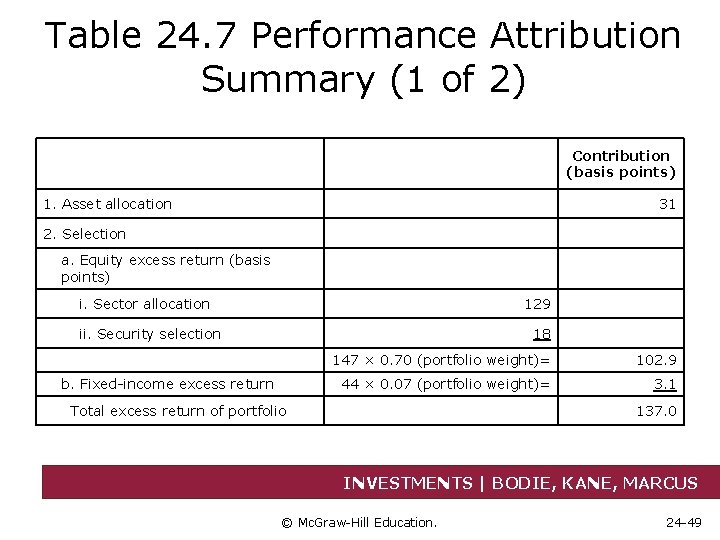 Table 24. 7 Performance Attribution Summary (1 of 2) Contribution (basis points) 1. Asset