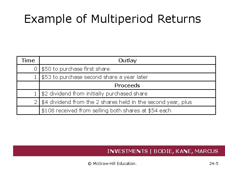 Example of Multiperiod Returns Time Outlay 0 $50 to purchase first share 1 $53