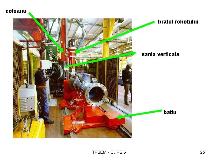 coloana bratul robotului sania verticala batiu TPSEM - CURS 6 25 