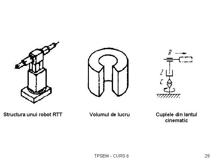 Structura unui robot RTT Volumul de lucru TPSEM - CURS 6 Cuplele din lantul
