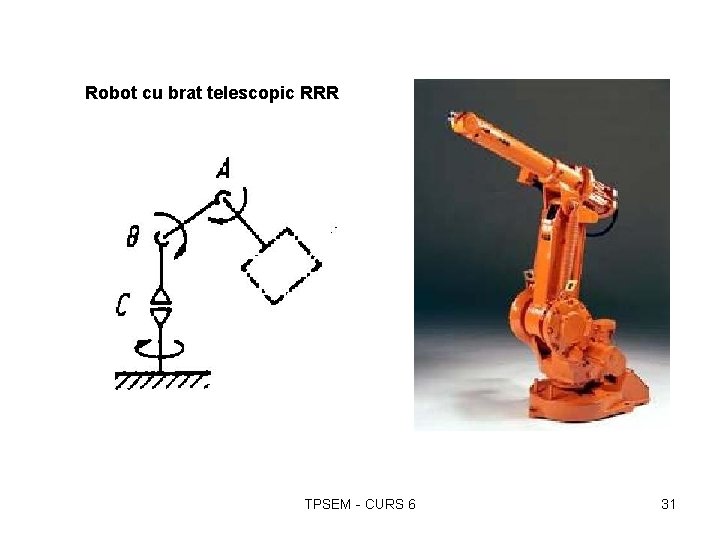 Robot cu brat telescopic RRR TPSEM - CURS 6 31 