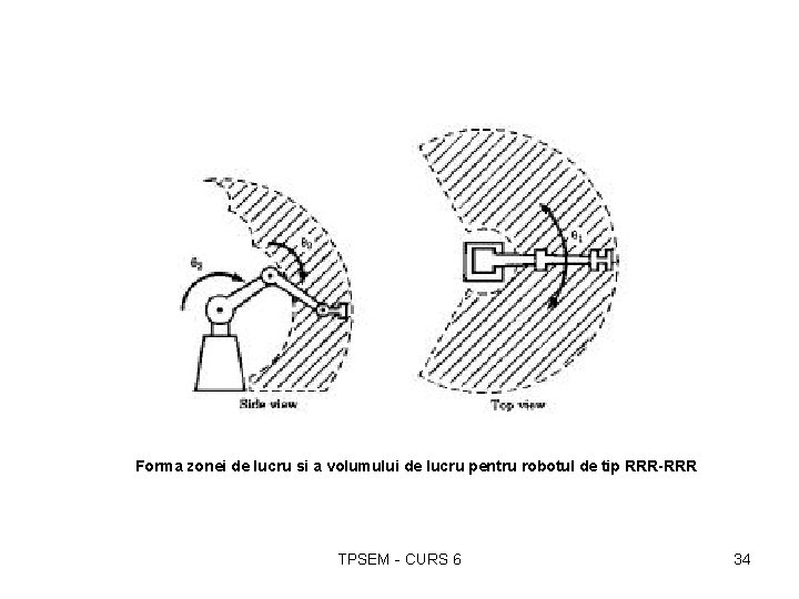 Forma zonei de lucru si a volumului de lucru pentru robotul de tip RRR-RRR