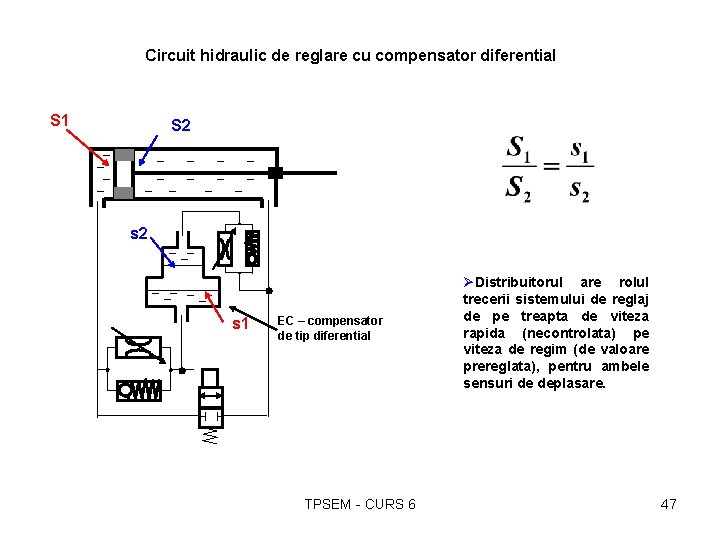 Circuit hidraulic de reglare cu compensator diferential S 1 S 2 s 1 EC