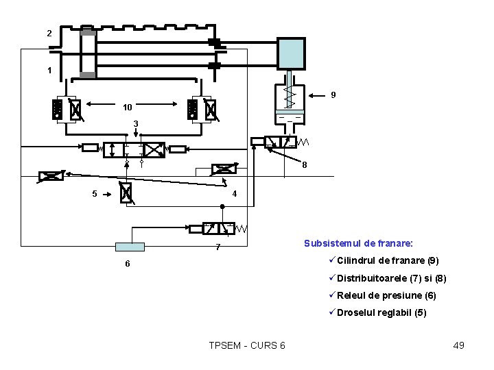 2 1 9 10 3 8 5 4 7 Subsistemul de franare: üCilindrul de