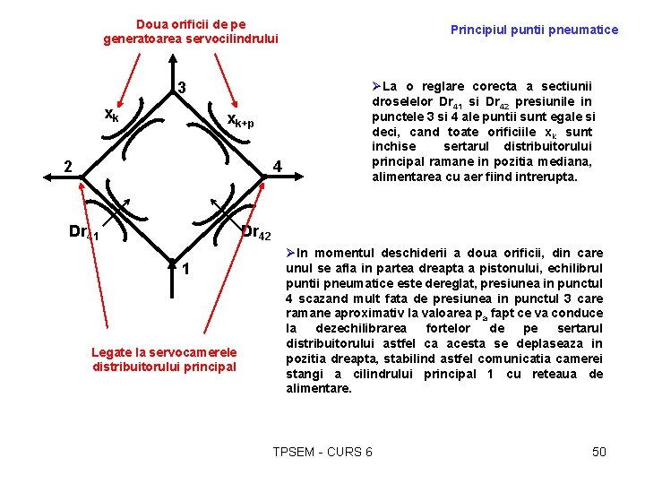 Doua orificii de pe generatoarea servocilindrului 3 xk xk+p 2 4 Dr 41 Principiul