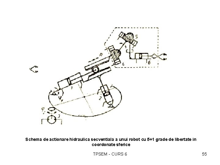 Schema de actionare hidraulica secventiala a unui robot cu 5+1 grade de libertate in