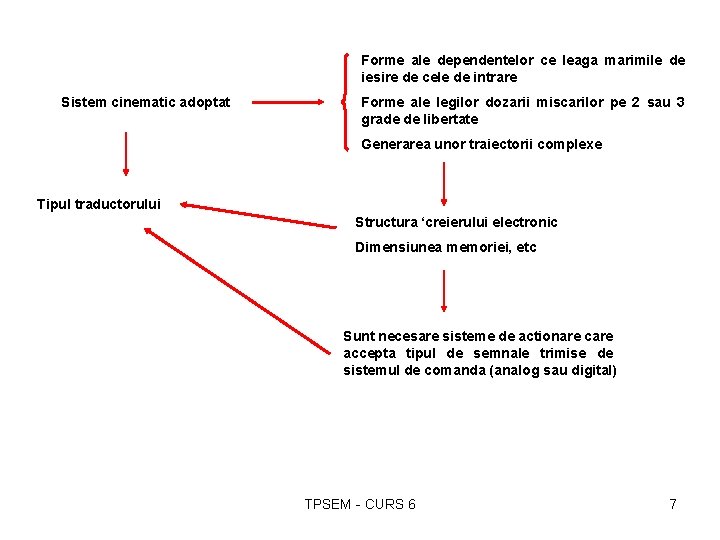 Forme ale dependentelor ce leaga marimile de iesire de cele de intrare Sistem cinematic