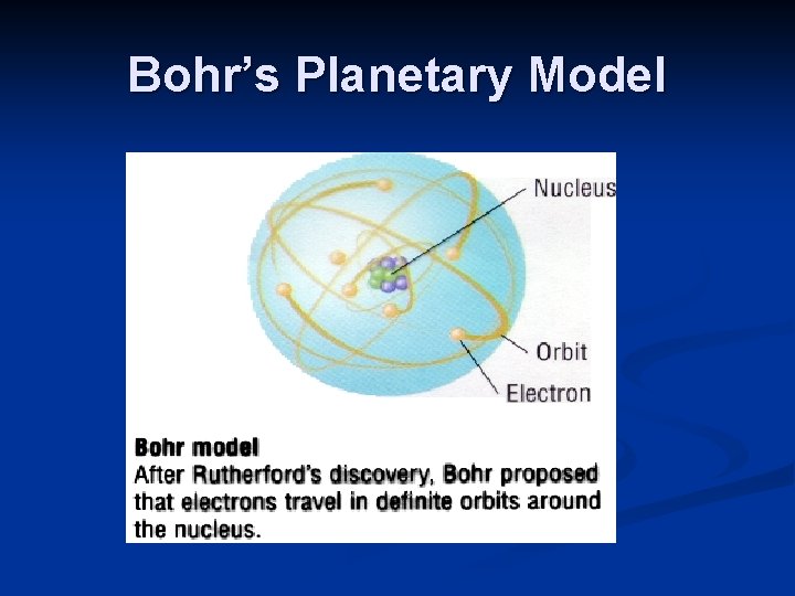 Bohr’s Planetary Model 