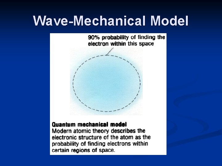 Wave-Mechanical Model 