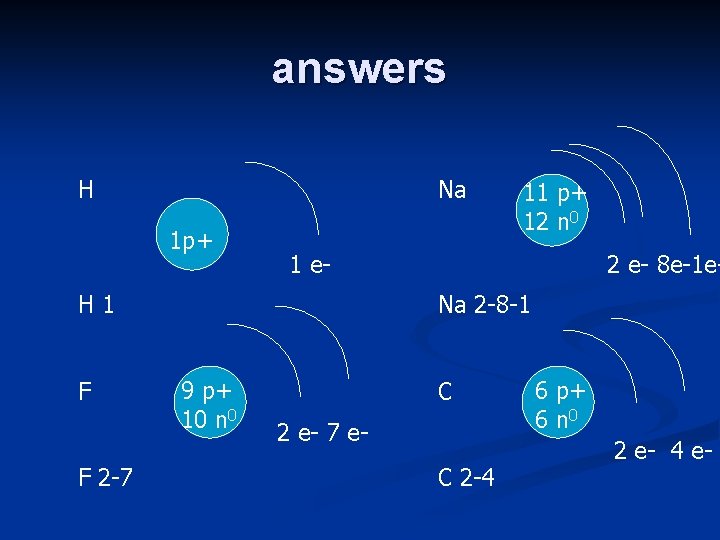 answers H Na 1 p+ 1 e- H 1 F F 2 -7 11