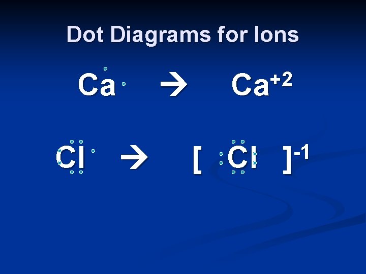 Dot Diagrams for Ions Ca Cl +2 Ca [ Cl -1 ] 